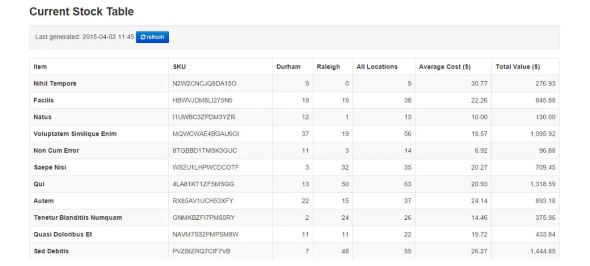 Stockpile : avis des utilisateurs, avantages & inconvénients de ce logiciel de gestion des stocks et de l'inventaire Stockpile : avis des utilisateurs, avantages & inconvénients de ce logiciel de gestion des stocks et de l'inventaire