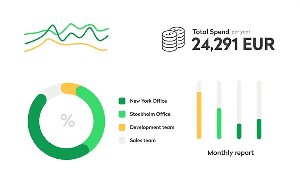 Substly : avis des utilisateurs, avantages & inconvénients de ce logiciel de SaaS management