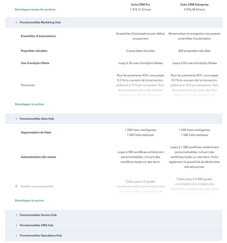 Suite CRM de HubSpot : fonctionnalités