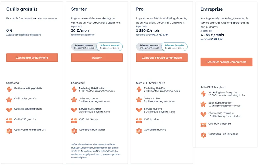 suite crm hubspot prix 2023