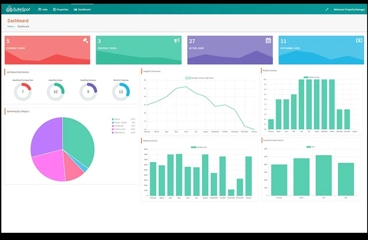 SuiteSpot : avis des utilisateurs, avantages & inconvénients de ce logiciel de gestion des interventions et tournées sur le terrain SuiteSpot : avis des utilisateurs, avantages & inconvénients de ce logiciel de gestion des interventions et tournées sur le terrain