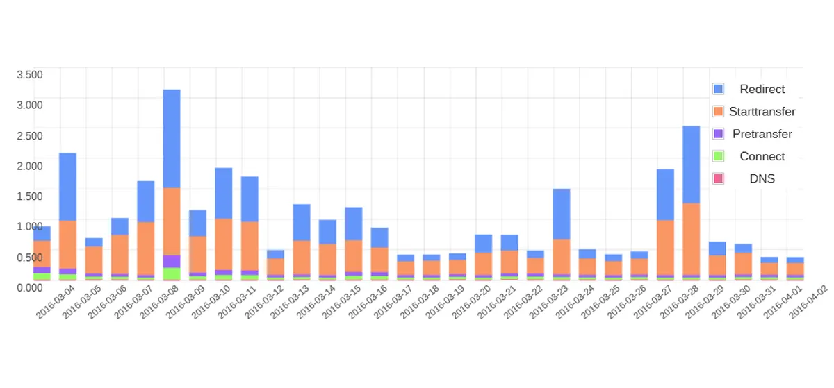 Super : avis des utilisateurs, avantages & inconvénients de ce logiciel de création de site Internet Super : avis des utilisateurs, avantages & inconvénients de ce logiciel de création de site Internet