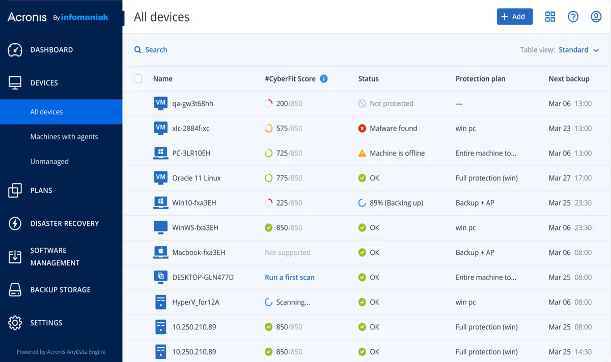 Swiss Backup : avis des utilisateurs, avantages & inconvénients de ce logiciel de sauvegarde