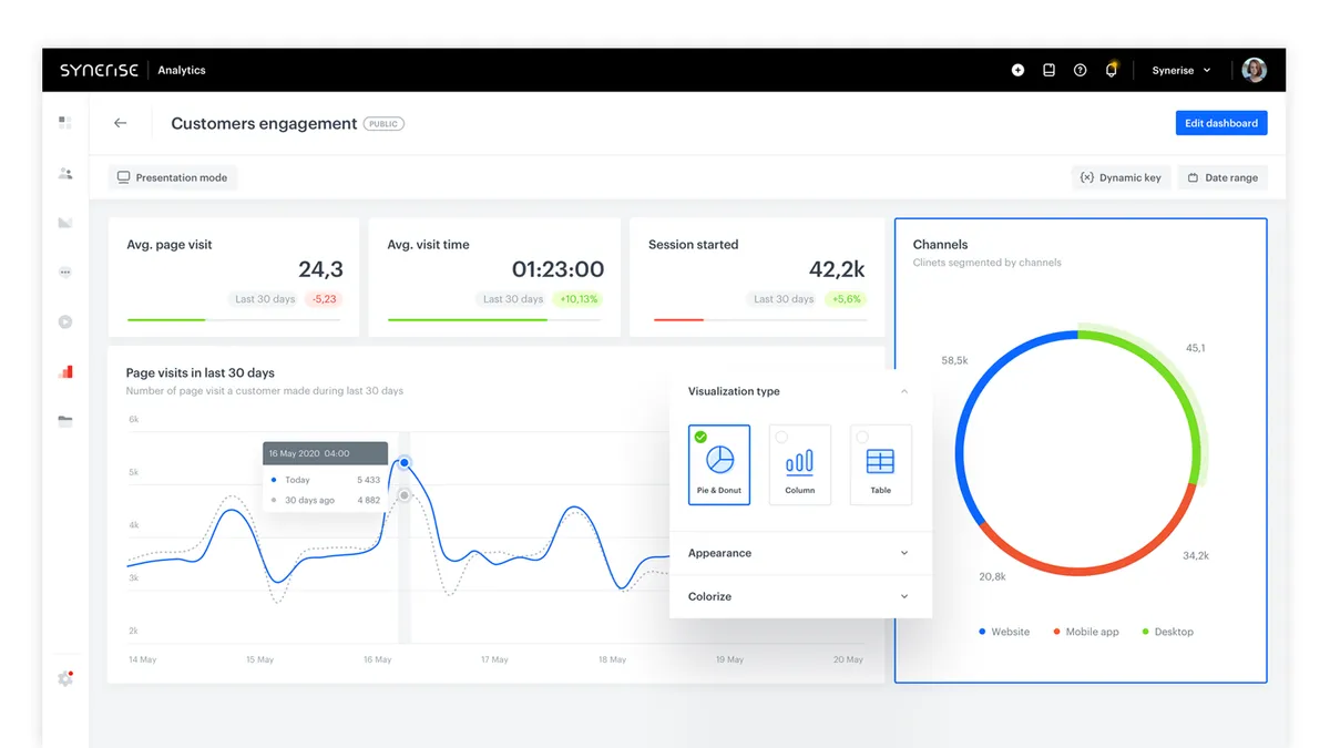 Synerise : avis des utilisateurs, avantages & inconvénients de cette plateforme de données clients Synerise : avis des utilisateurs, avantages & inconvénients de cette plateforme de données clients