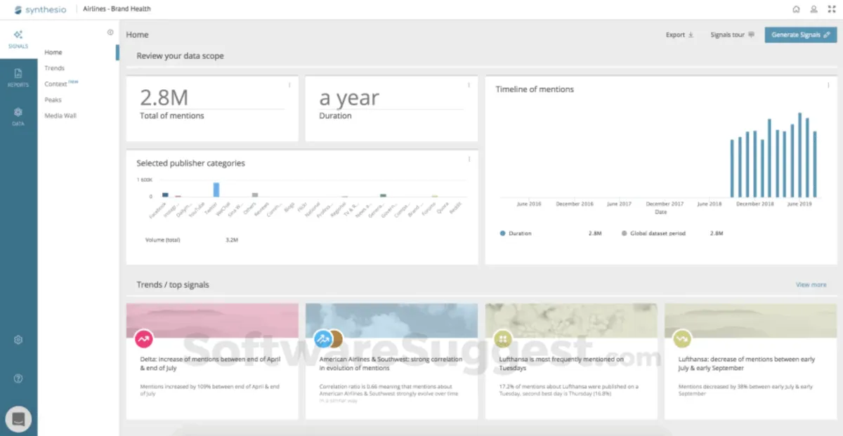 Synthesio : avis des utilisateurs, avantages & inconvénients de ce logiciel d'analyse des réseaux sociaux