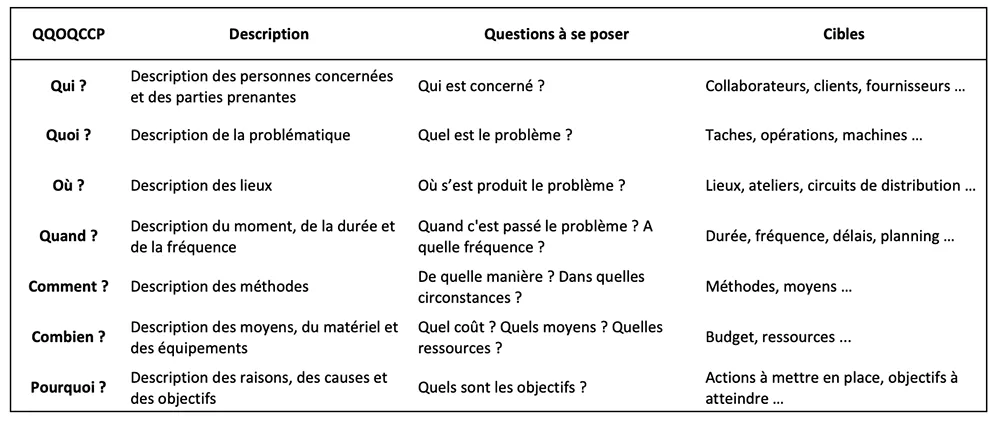 tableau qqoqcp