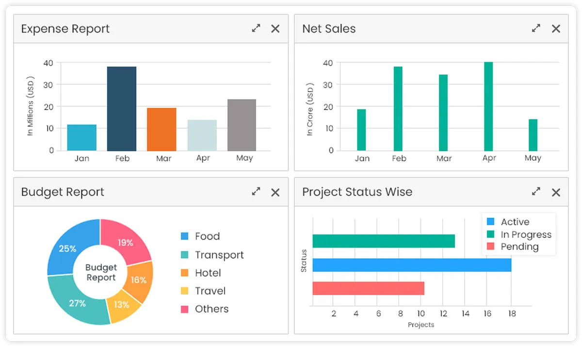 Talygen : avis des utilisateurs, avantages & inconvénients de ce logiciel de gestion de projet Agile / Scrum