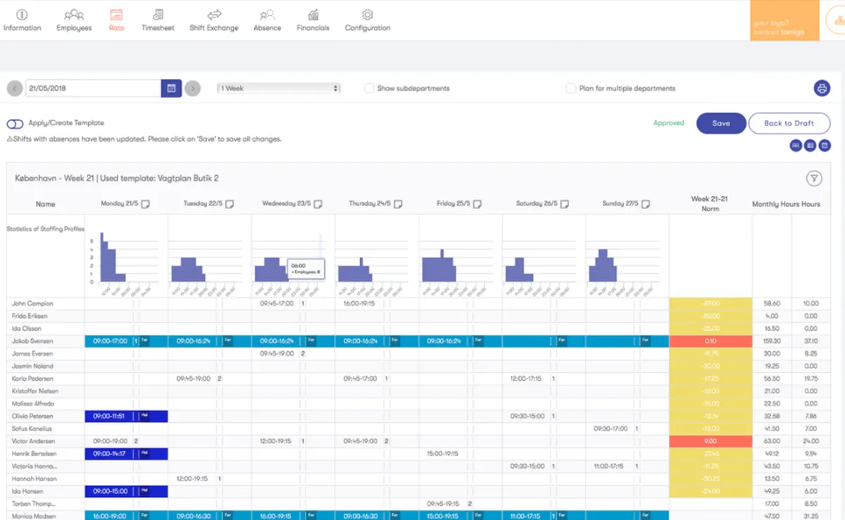 Tamigo : avis des utilisateurs, avantages & inconvénients de ce logiciel pour commerce de détail
