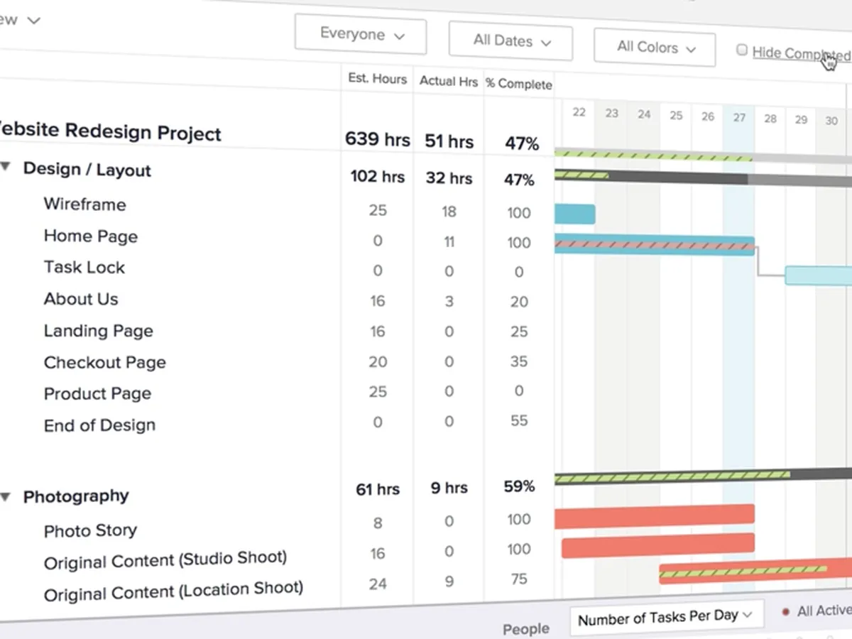 Teamgantt : avis des utilisateurs, avantages & inconvénients de ce logiciel de diagramme de Gantt Teamgantt : avis des utilisateurs, avantages & inconvénients de ce logiciel de diagramme de Gantt