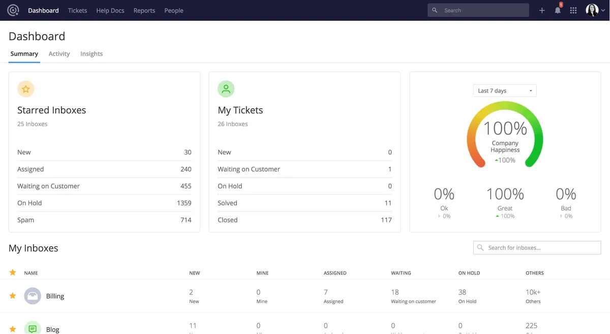 Teamwork Desk : avis des utilisateurs, avantages & inconvénients de ce logiciel helpdesk Teamwork Desk : avis des utilisateurs, avantages & inconvénients de ce logiciel helpdesk