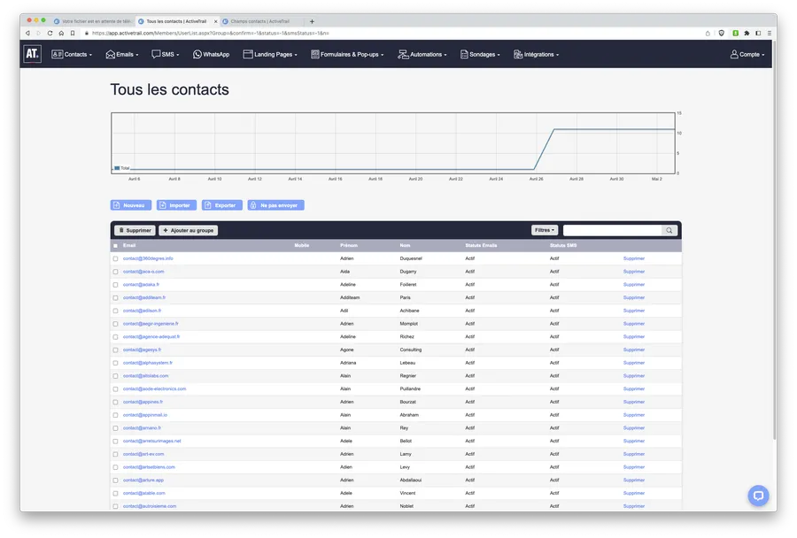 Test d'ActiveTrail : emailing : liste des contacts Test d'ActiveTrail : emailing : liste des contacts