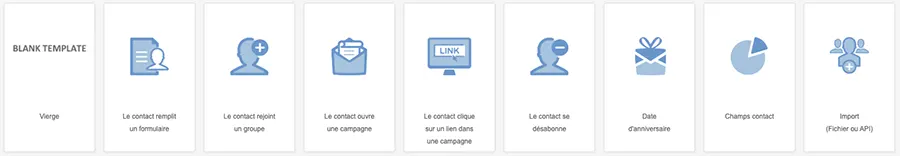 Test d'ActiveTrail : outils de marketing automation Test d'ActiveTrail : outils de marketing automation