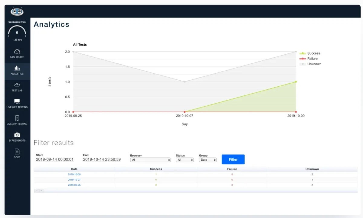 TestingBot : avis des utilisateurs, avantages & inconvénients de ce logiciel de test automatisé TestingBot : avis des utilisateurs, avantages & inconvénients de ce logiciel de test automatisé