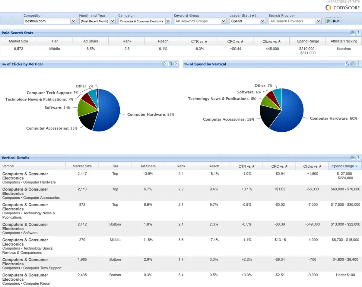 The Search Monitor : avis des utilisateurs, avantages & inconvénients de ce logiciel de gestion de campagnes publicitaires