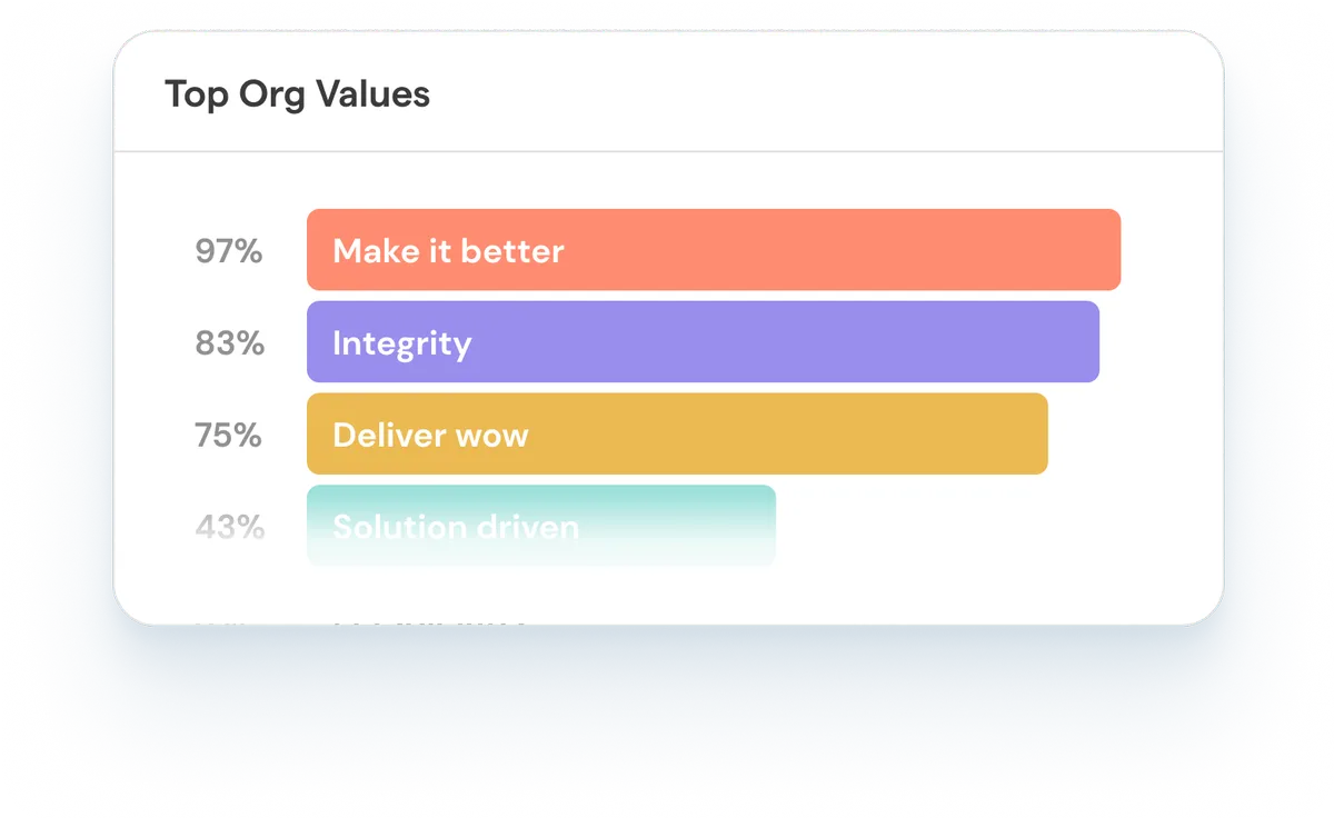 ThriveSparrow : avis des utilisateurs, avantages & inconvénients de ce logiciel d'engagement collaborateur ThriveSparrow : avis des utilisateurs, avantages & inconvénients de ce logiciel d'engagement collaborateur