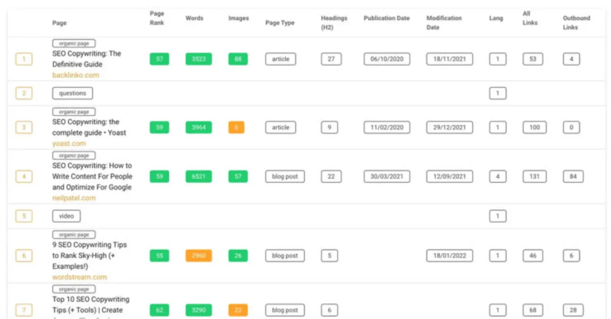 Thruuu : avis des utilisateurs, avantages & inconvénients de ce logiciel de référencement gratuit