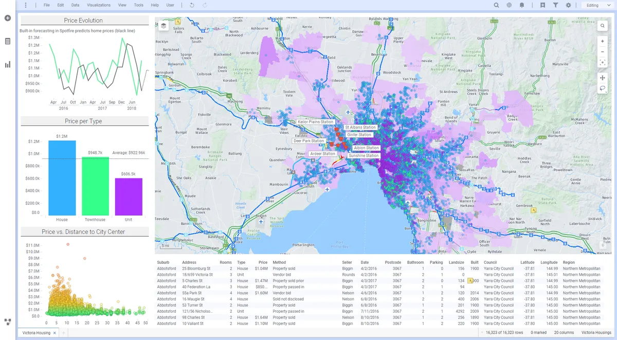 Tibco Spotfire : avis des utilisateurs, avantages & inconvénients de ce logiciel de business intelligence