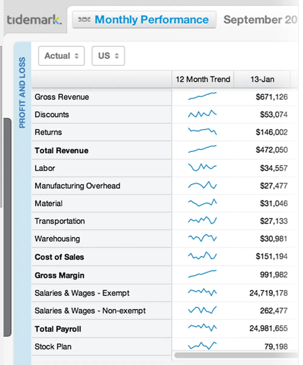 Tidemark : avis des utilisateurs, avantages & inconvénients de ce logiciel de reporting Tidemark : avis des utilisateurs, avantages & inconvénients de ce logiciel de reporting