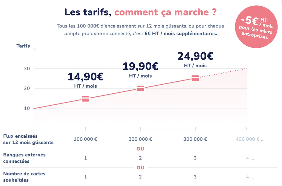 tiime prix 2 tiime prix 2