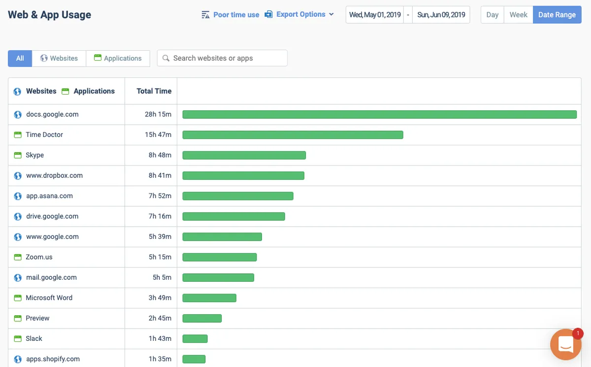 Time Doctor : avis des utilisateurs, avantages & inconvénients de ce logiciel de gestion des temps et activités