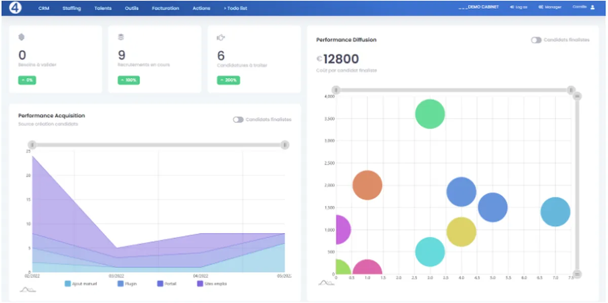Tool4Staffing : avis des utilisateurs, avantages & inconvénients de ce logiciel de recrutement ATS