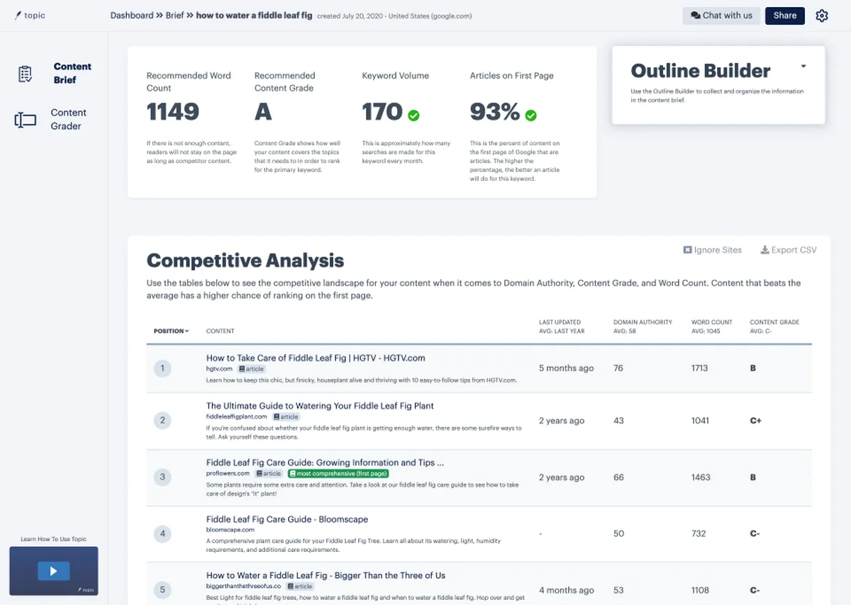 Topic : avis des utilisateurs, avantages & inconvénients de ce logiciel de marketing de contenu Topic : avis des utilisateurs, avantages & inconvénients de ce logiciel de marketing de contenu