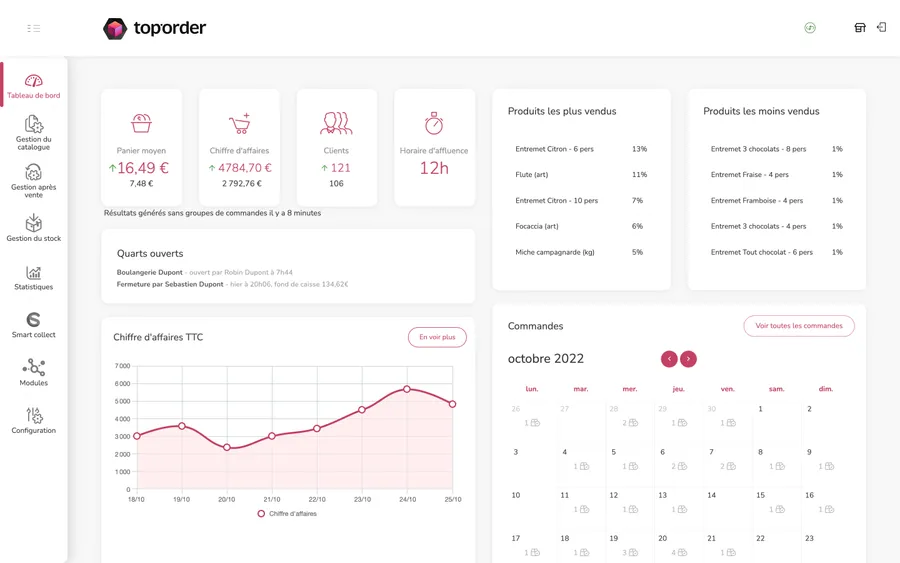 Toporder : interface statistiques Toporder : interface statistiques