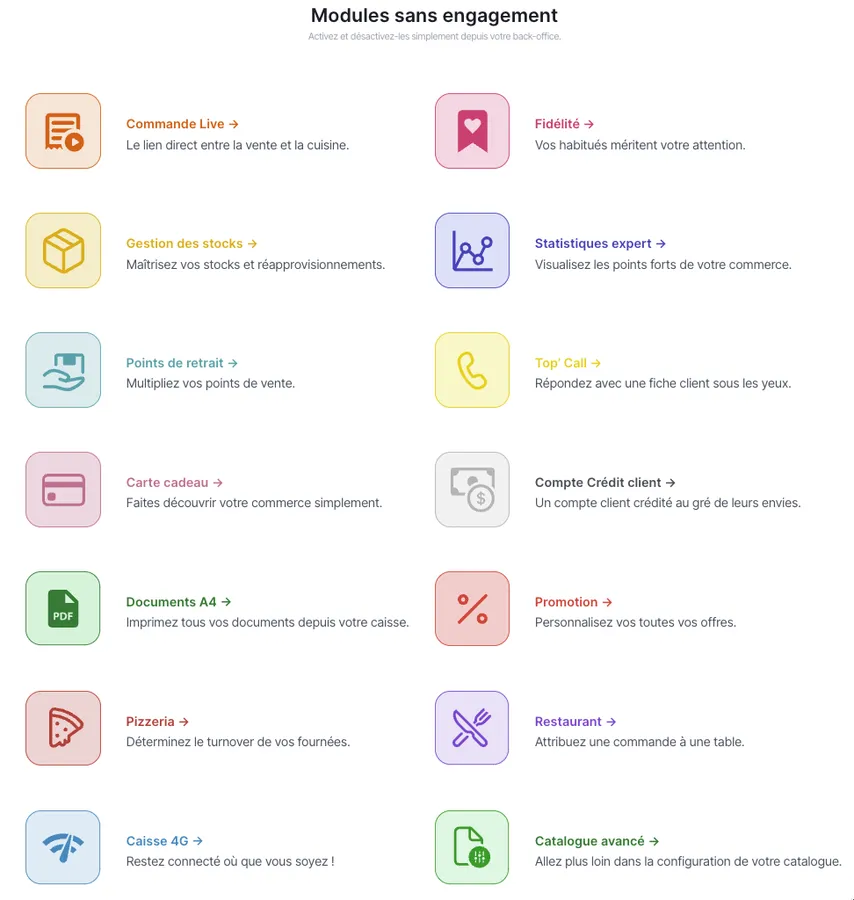 Toporder : modules Toporder : modules