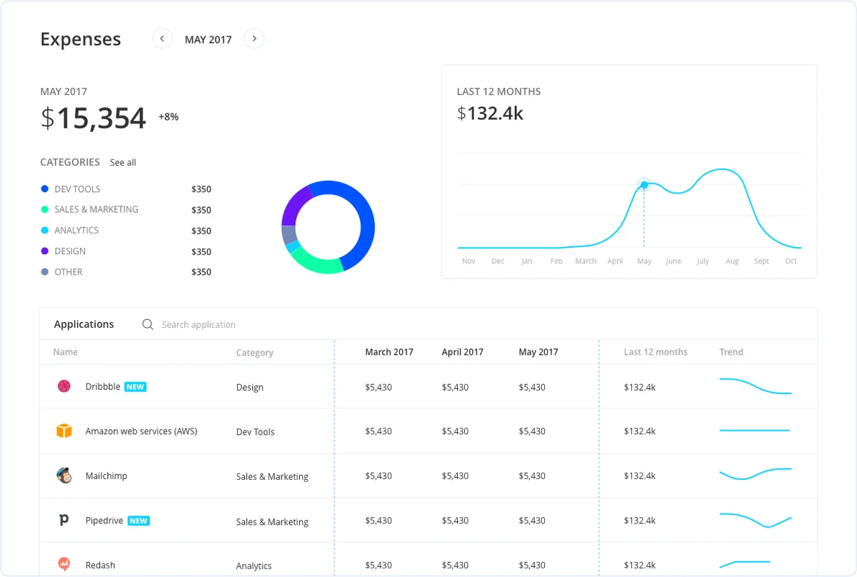 Torii : avis des utilisateurs, avantages & inconvénients de ce logiciel de SaaS management