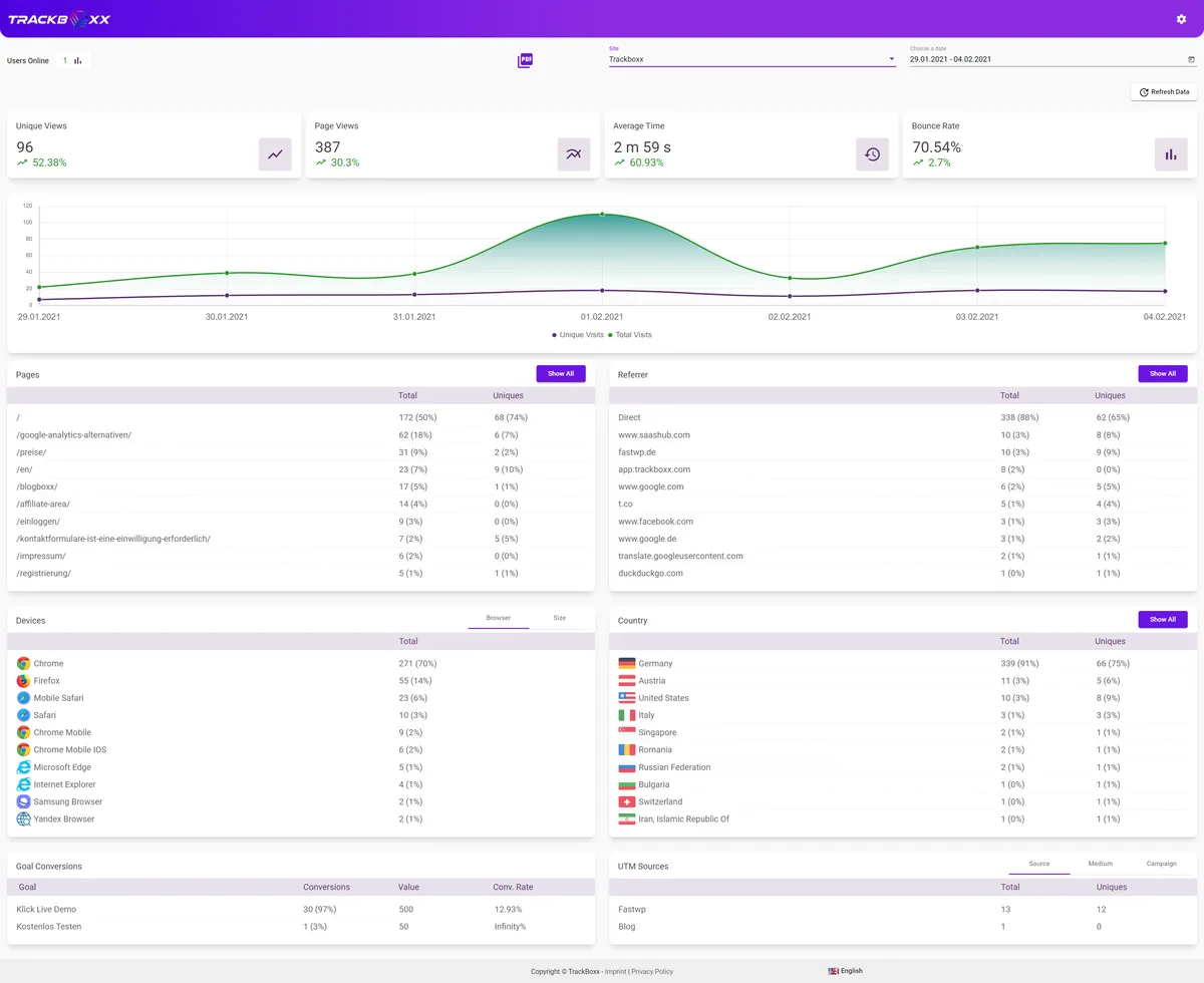 Trackboxx : avis des utilisateurs, avantages & inconvénients de ce logiciel web analytics Trackboxx : avis des utilisateurs, avantages & inconvénients de ce logiciel web analytics