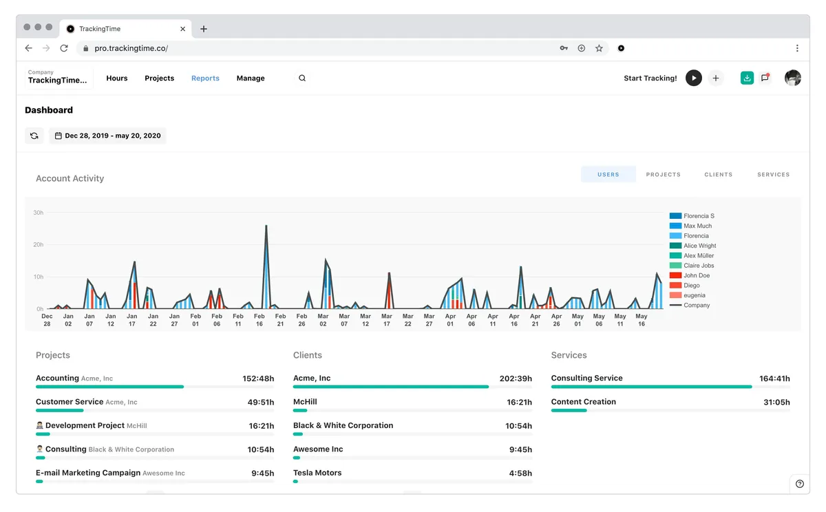 Trackingtime : avis des utilisateurs, avantages & inconvénients de ce logiciel de gestion des temps et activités Trackingtime : avis des utilisateurs, avantages & inconvénients de ce logiciel de gestion des temps et activités
