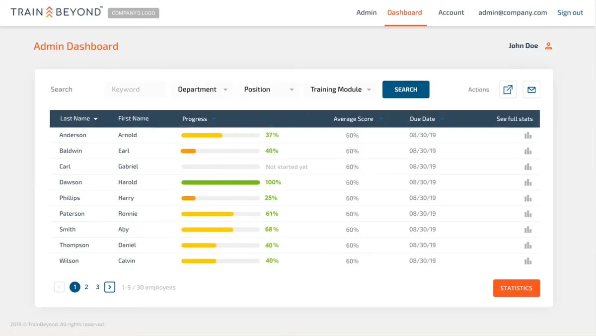 TrainBeyond : avis des utilisateurs, avantages & inconvénients de ce logiciel de formation