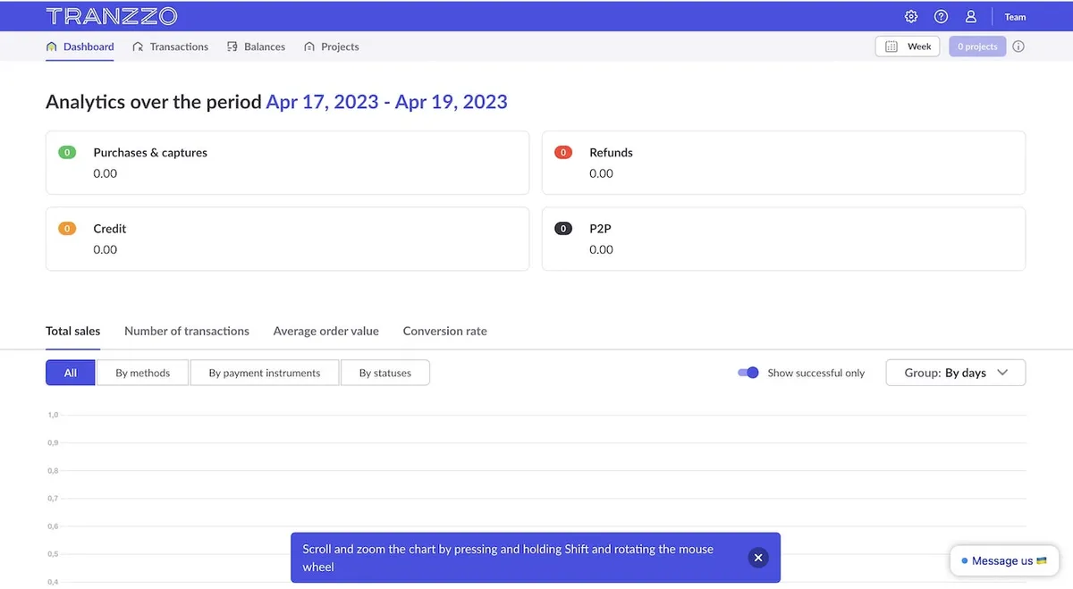 Tranzzo : avis des utilisateurs, avantages & inconvénients de ce logiciel de paiement en ligne / Passerelles de paiement