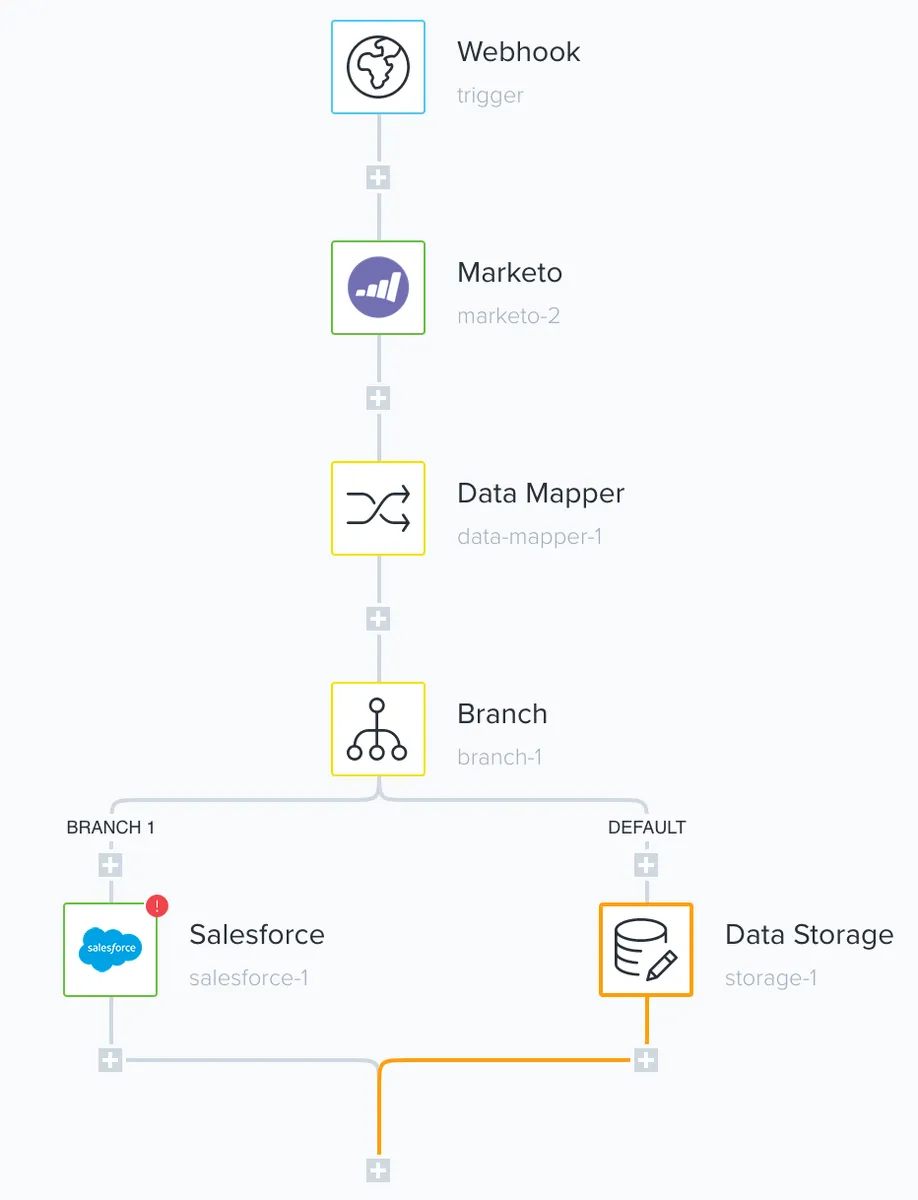 Tray.io : avis des utilisateurs, avantages & inconvénients de cette plateforme iPaaS