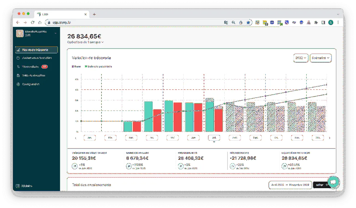 Trezy : avis des utilisateurs, avantages & inconvénients de ce logiciel de trésorerie Trezy : avis des utilisateurs, avantages & inconvénients de ce logiciel de trésorerie