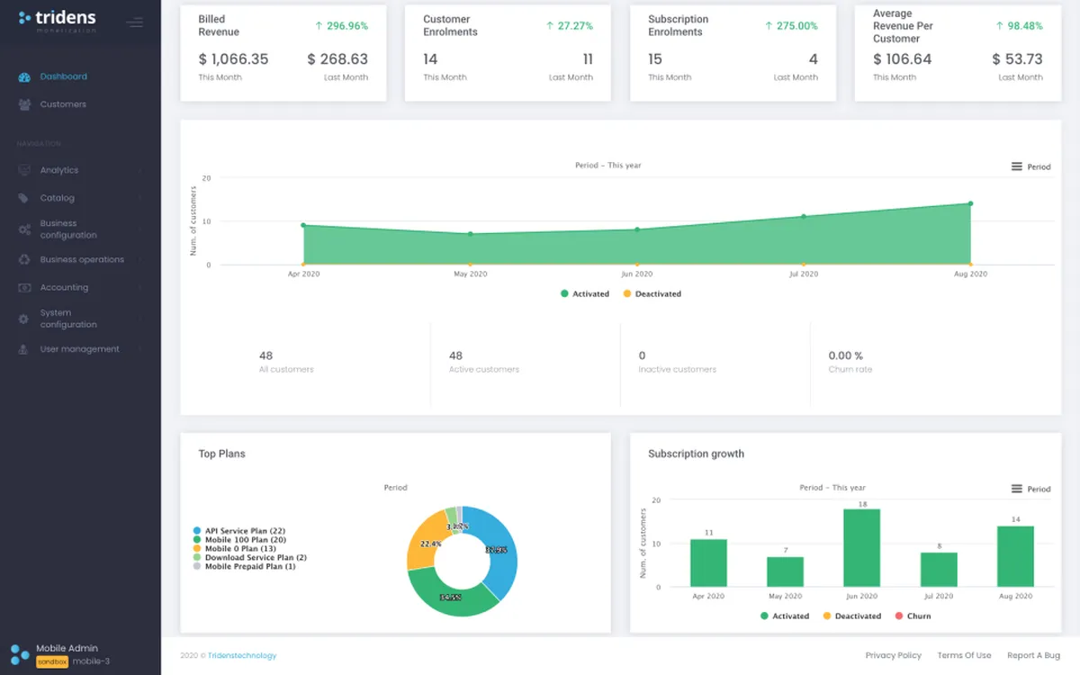 Tridens Monetization : avis des utilisateurs, avantages & inconvénients de ce logiciel de facturation Tridens Monetization : avis des utilisateurs, avantages & inconvénients de ce logiciel de facturation