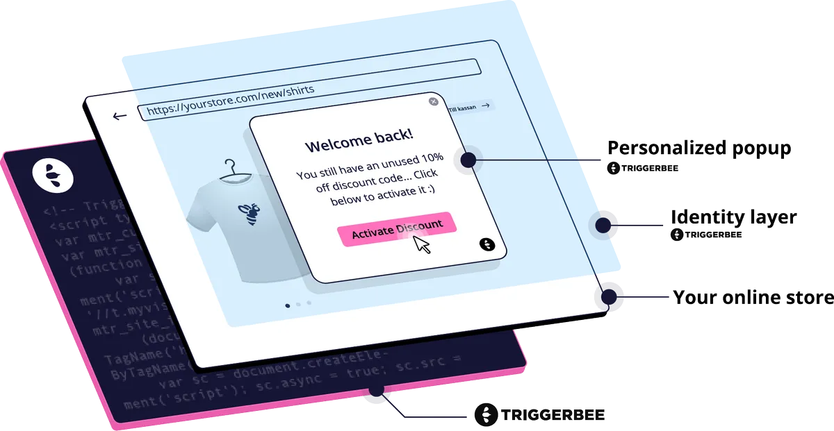 Triggerbee : avis des utilisateurs, avantages & inconvénients de ce logiciel de personnalisation Triggerbee : avis des utilisateurs, avantages & inconvénients de ce logiciel de personnalisation