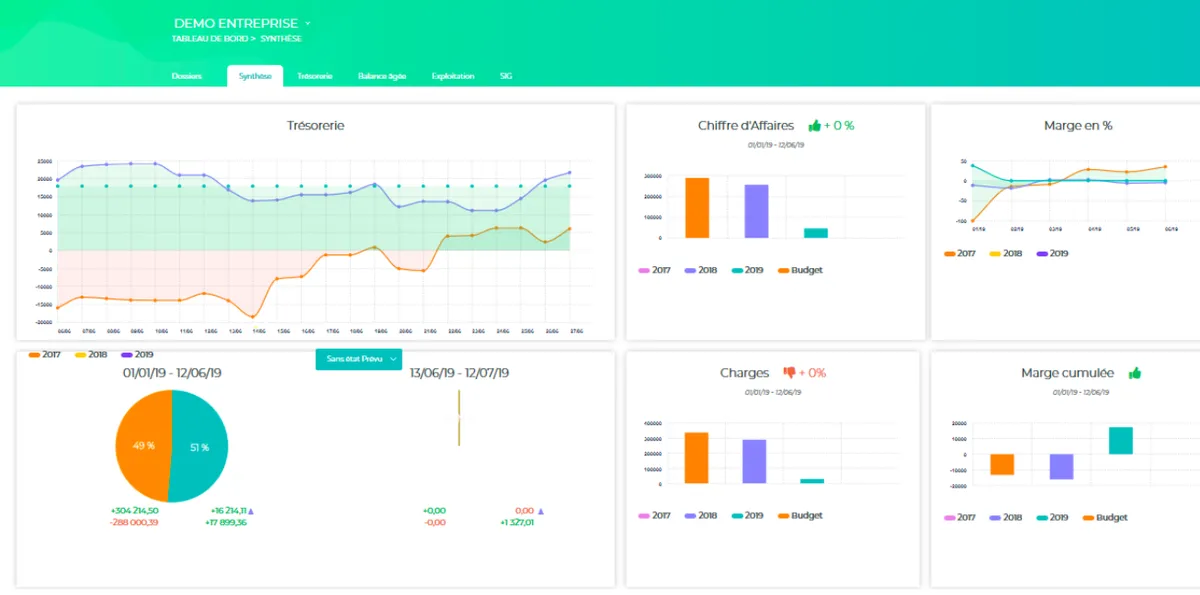 TurboPilot : avis des utilisateurs, avantages & inconvénients de ce logiciel de trésorerie