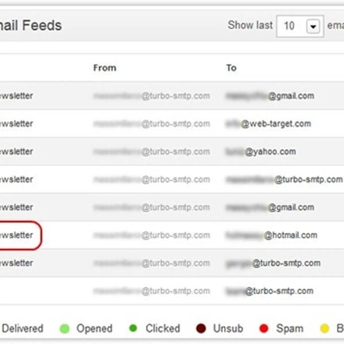 Turbosmtp : avis des utilisateurs, avantages & inconvénients de ce logiciel d'emailing / newsletters Turbosmtp : avis des utilisateurs, avantages & inconvénients de ce logiciel d'emailing / newsletters