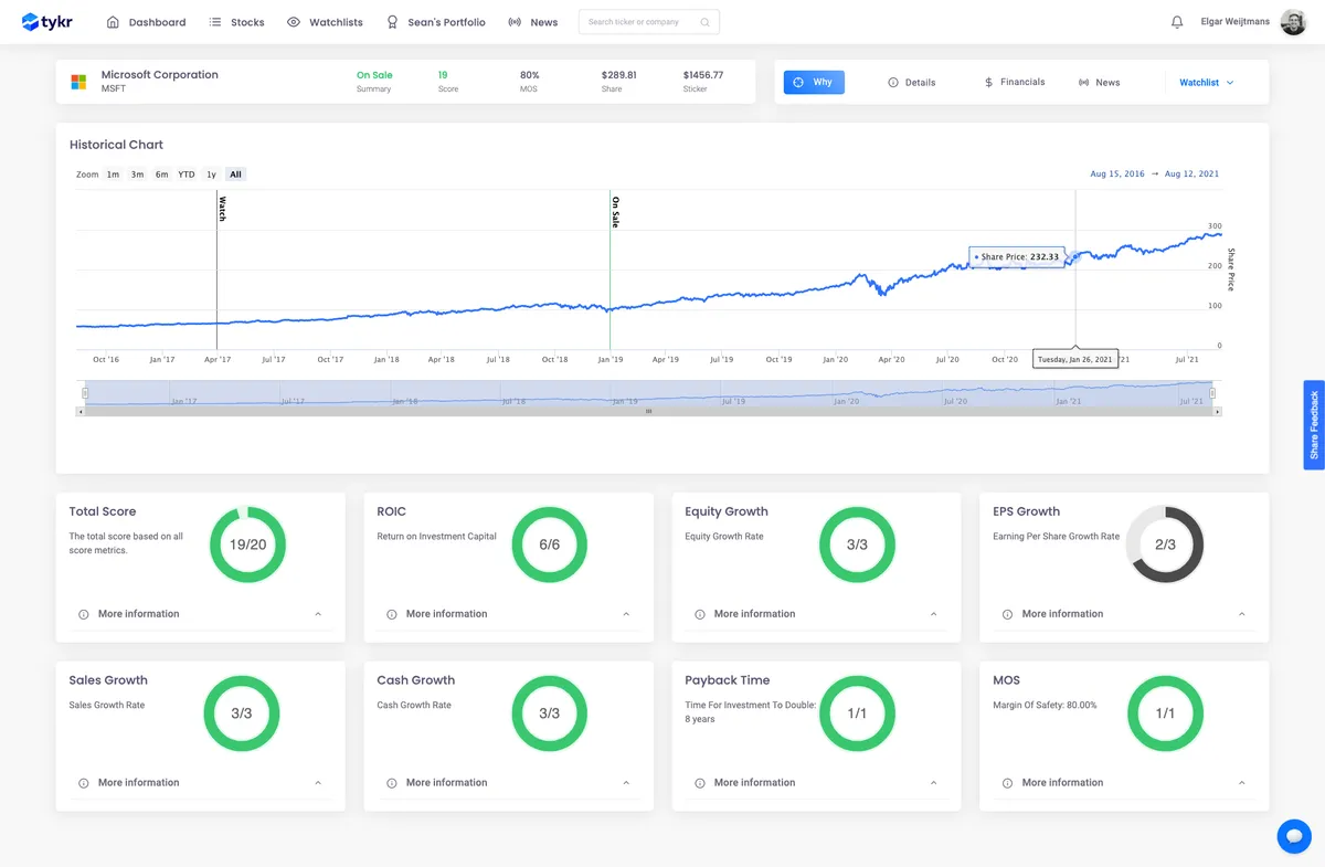 Tykr : avis des utilisateurs, avantages & inconvénients de ce logiciel de trading / portefeuille d'actions Tykr : avis des utilisateurs, avantages & inconvénients de ce logiciel de trading / portefeuille d'actions