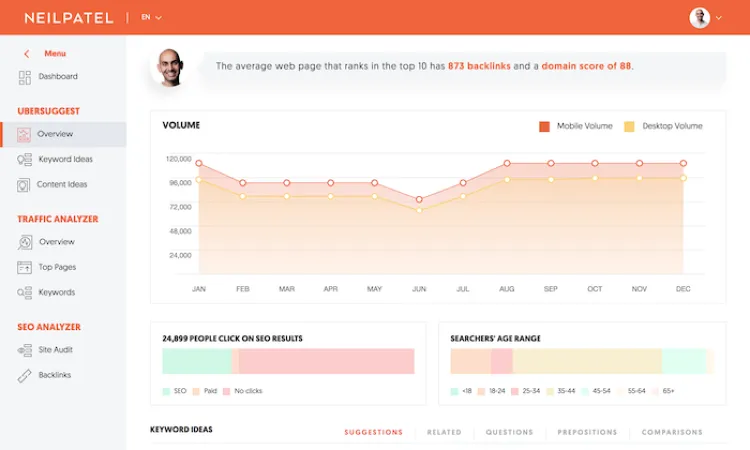 Ubersuggest Ubersuggest