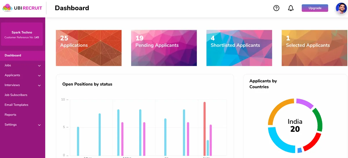 ubiHRM : avis des utilisateurs, avantages & inconvénients de ce logiciel de recrutement ATS