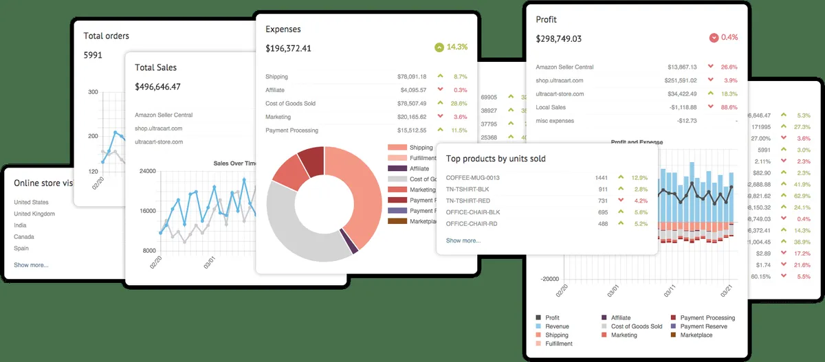 UltraCart : avis des utilisateurs, avantages & inconvénients de ce logiciel de panier d'achat UltraCart : avis des utilisateurs, avantages & inconvénients de ce logiciel de panier d'achat