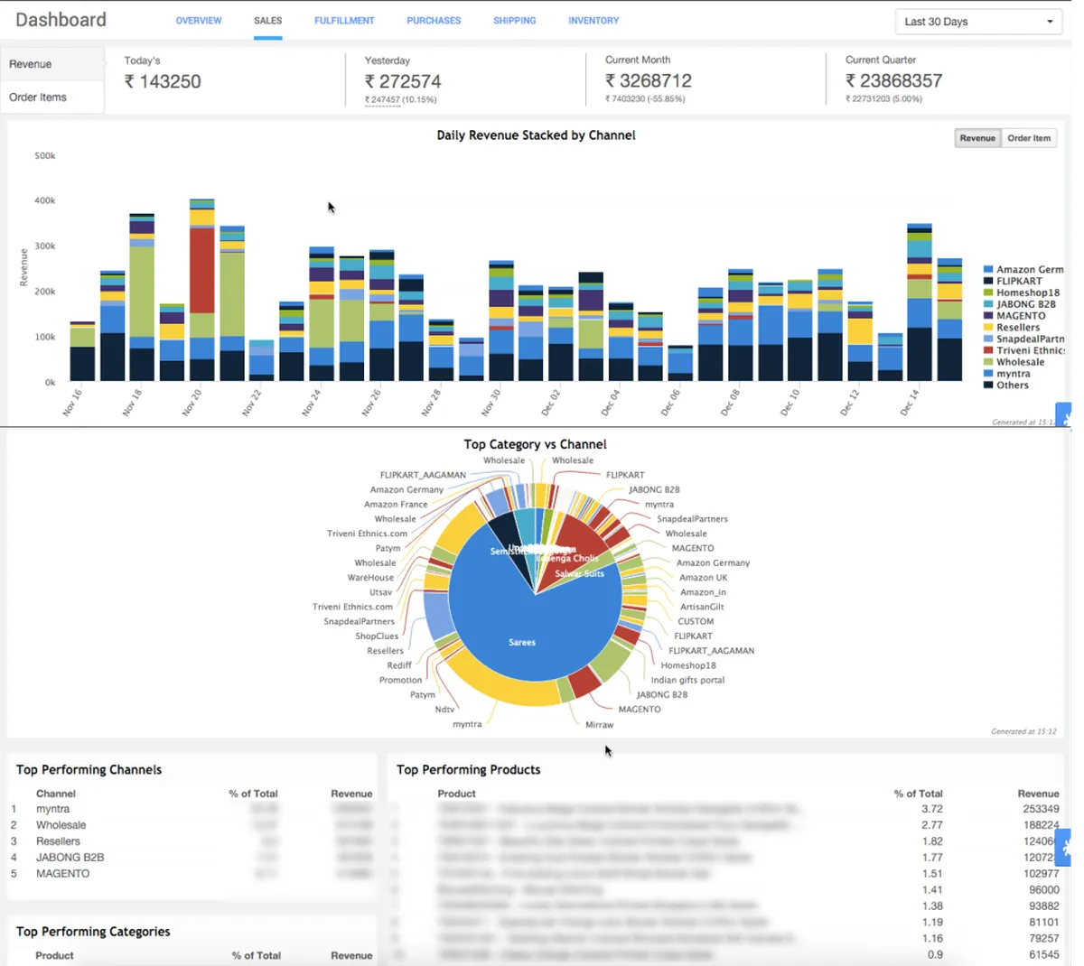 Unicommerce : avis des utilisateurs, avantages & inconvénients de ce logiciel de gestion des stocks et de l'inventaire