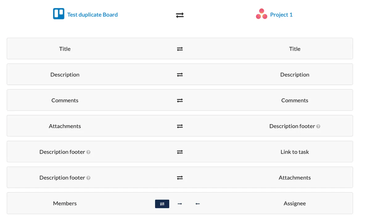 Unito : avis des utilisateurs, avantages & inconvénients de ce logiciel d'intégration