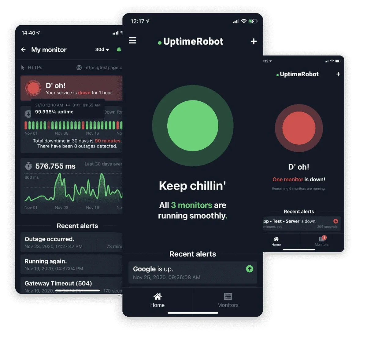 UptimeRobot : avis des utilisateurs, avantages & inconvénients de ce logiciel de monitoring de site web