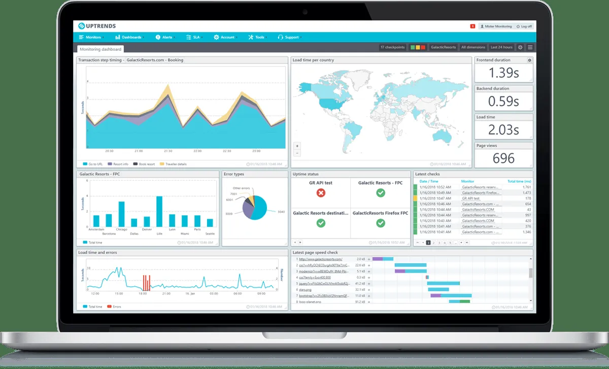 Uptrends : avis des utilisateurs, avantages & inconvénients de ce logiciel de monitoring de site web Uptrends : avis des utilisateurs, avantages & inconvénients de ce logiciel de monitoring de site web