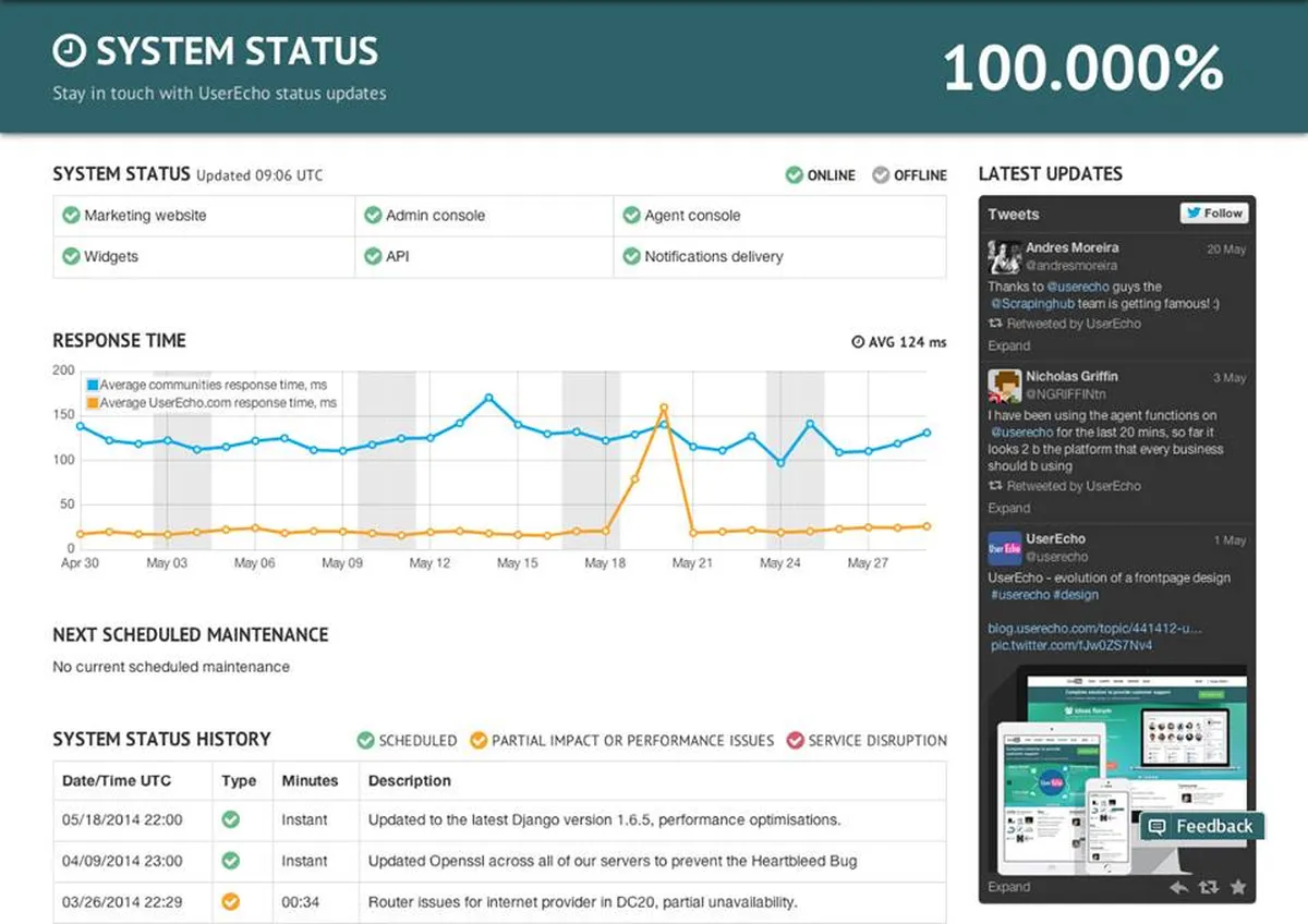 Userecho : avis des utilisateurs, avantages & inconvénients de ce logiciel helpdesk Userecho : avis des utilisateurs, avantages & inconvénients de ce logiciel helpdesk