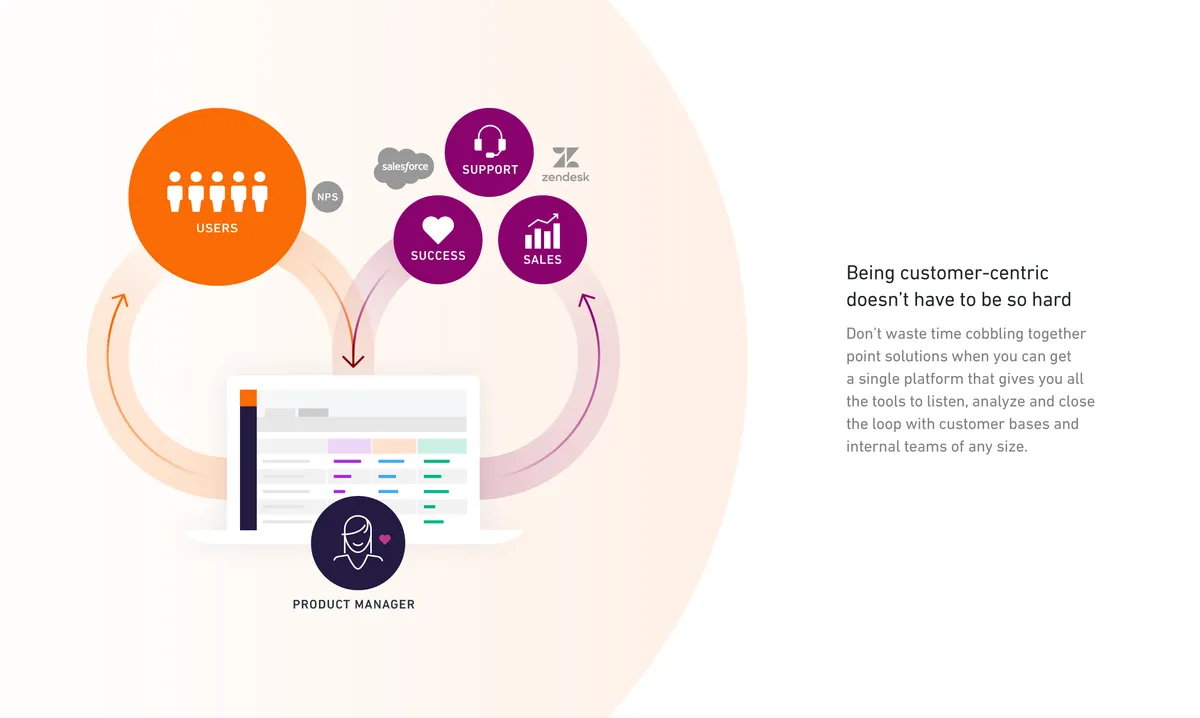 Uservoice : avis des utilisateurs, avantages & inconvénients de ce logiciel de feedback à 360 degrés Uservoice : avis des utilisateurs, avantages & inconvénients de ce logiciel de feedback à 360 degrés