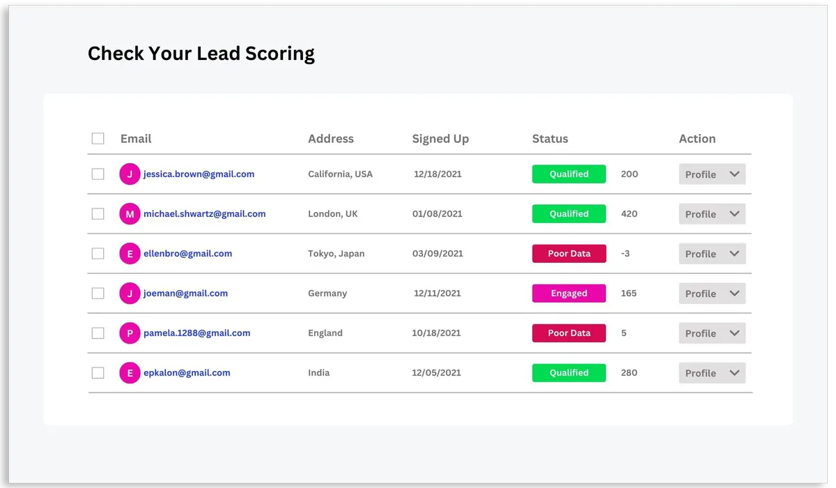 Vbout : avis des utilisateurs, avantages & inconvénients de ce logiciel de marketing automation